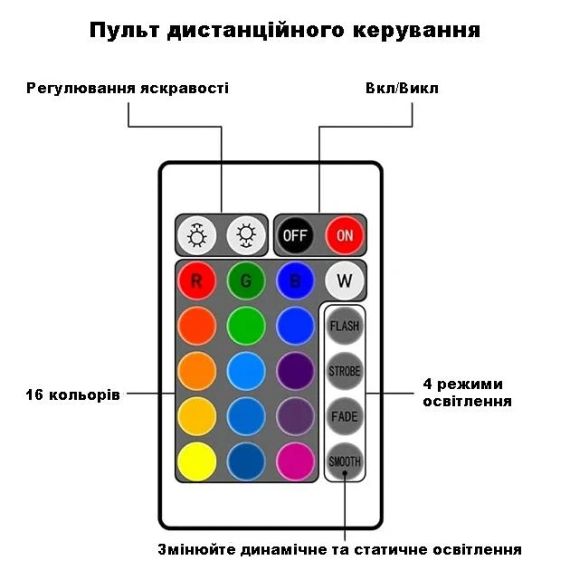 Нічник проєктор КУБ із проєкцією води Настільна RGB лампа з ефектом водяної хвилі | Зображення 1