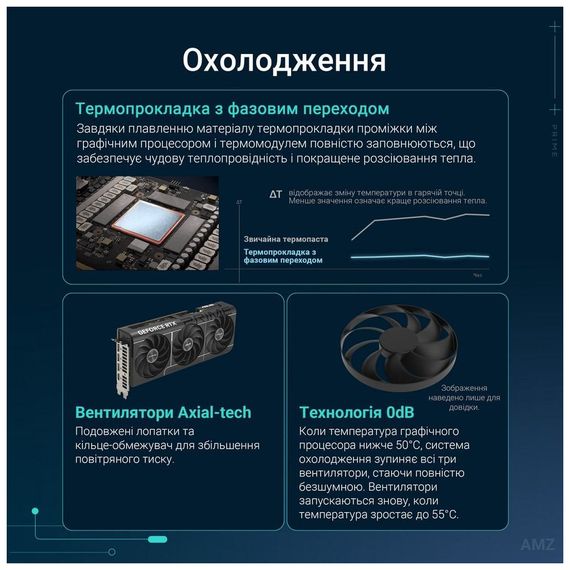 Відеокарта ASUS GeForce RTX5070 12Gb PRIME OC (PRIME-RTX5070-O12G) | Зображення 7