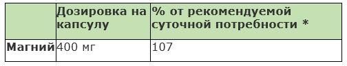 Вітаміни "Sanct Bernhard" Magnesium 400 mg. Магній 400 мг, 120 капсул, Німеччина | Зображення 2