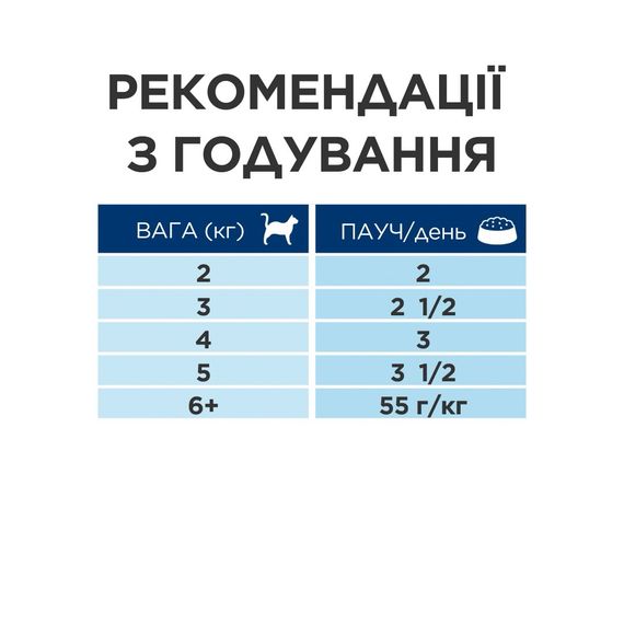 Влажный корм с курицей для котов с заболеваниями почек Hill's PD Feline K/D Chicken, 85 гр | Зображення 4