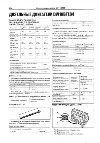 Citroen С 4 Picasso/ Grand C4 Picasso. Посібник з ремонту й експлуатації. Книга | Зображення 5