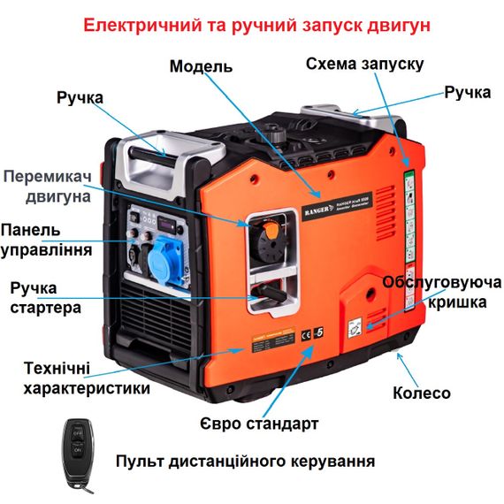 Інверторний генератор Ranger Kraft 5500 (RA7763) | Зображення 2