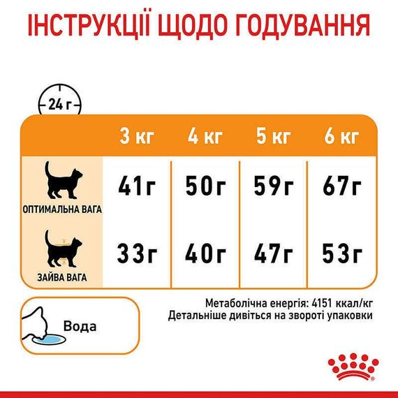 Сухий корм для котів Royal Canin Hair & Skin для підтримки здоров’я шкіри та блиску шерсті, 400 г | Зображення 7