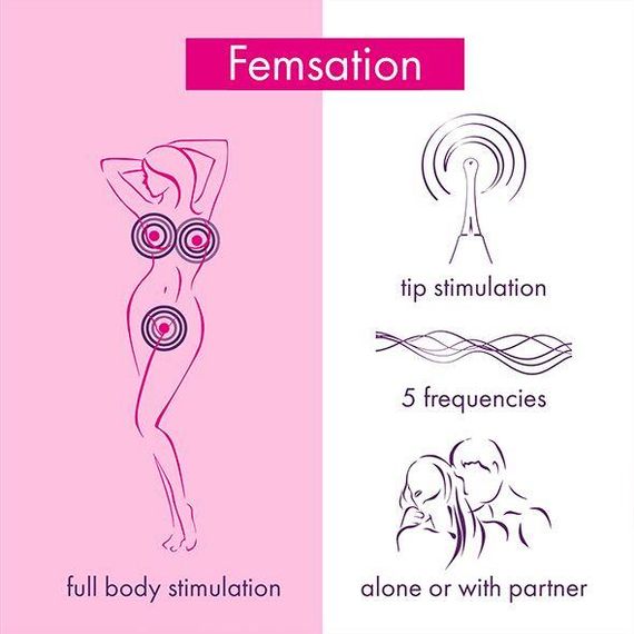 Вибратор для супер точной стимуляции клитора RIANNE S - Femsation sexstyle | Зображення 5