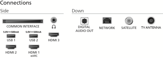 LED-телевізор Philips 50PUS8510/12 | Зображення 3
