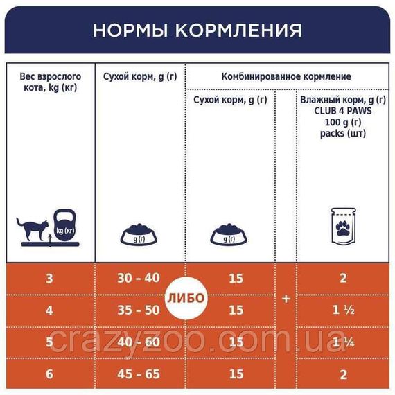 Сухой корм для взрослых стерилизованных кошек Club 4 Paws Sterilized Клуб 4 Лапы Премиум Стерилизованные 14 кг | Зображення 4
