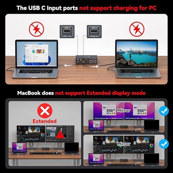 KVM-перемикач CMSTEDCD 13-в-1 з USB-C док-станцією підтримка 4K 120 Гц для 2 моніторів і 2 комп'ютерів (sw525) | Зображення 7