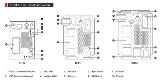 ИБП непрерывного действия (On-line) 3 кВт Must Power EH55-C3KS без АКБ | Зображення 2
