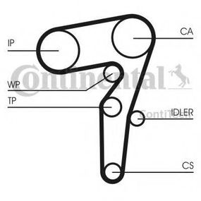 Ремкомплект ГРМ (Вир-во ContiTech) CONTITECH CT1155K1 на FIAT DOBLO фургон/универсал (263)