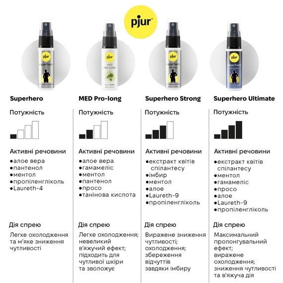 Спрей-пролонгатор pjur Superhero Strong Spray 20 ml (м'яте паковання!!!) | Зображення 7