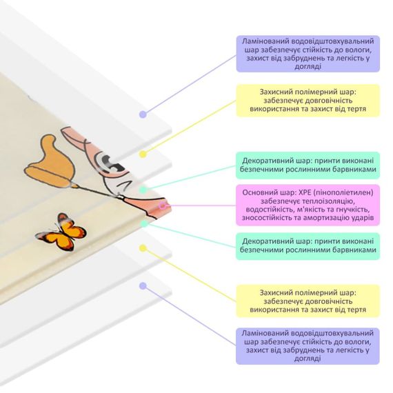 Коврик складний | Зображення 4