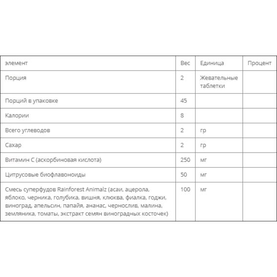 Вітамін C Bluebonnet Nutrition Rainforest Animalz Vitamin С for kids 90 Animal-Shaped Chewables Natural Orange Flavor BLB0192 | Зображення 2
