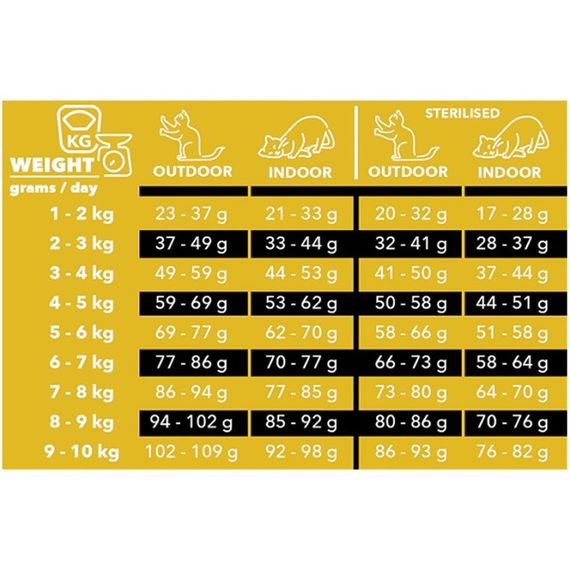 Сухий корм для котів з куркою Charm Cage-Free Chicken, 5.4 кг | Зображення 2