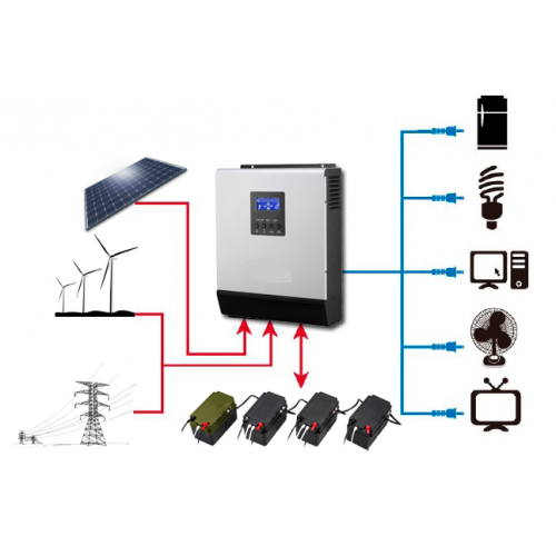 Гибридный инвертор для работы от сети и солнечных систем 3000VA DC24V + ШИМ Контроллер 50А | Зображення 1