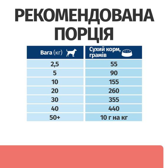 Hill’s Prescription Diet ON-Care Сухий корм для собак, для підтримки у період реабілітації, при виснаженні, вт | Зображення 7
