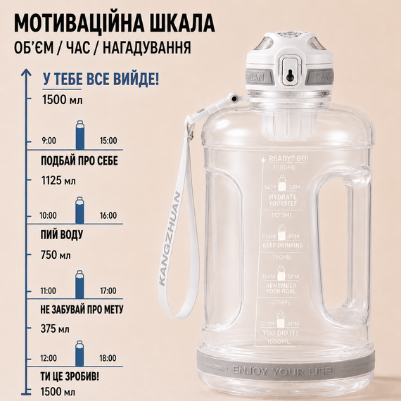 Бутылка для воды KANGZYUAN 1500 мл Tritan BPA Free Белая (с ручкой и ремешком) | Зображення 3