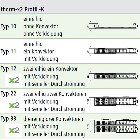 Радіатор Kermi сталевий Therm-X2 Profil-K FK0 22 [FK0220513W02] (FK0220513W02) | Зображення 4