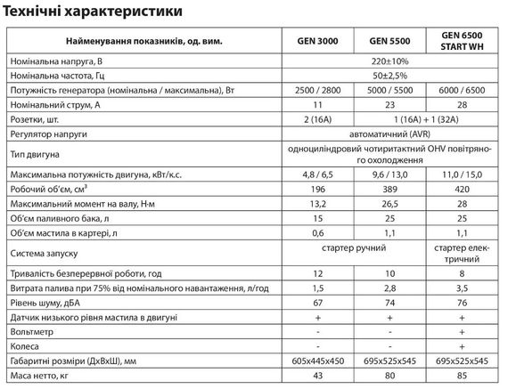 Генератор бензиновий Aruna GEN 5500 | Зображення 2