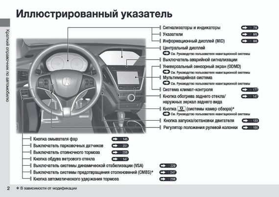 Acura MDX. Посібник з експлуатації, книга, мануал інструкція | Зображення 5