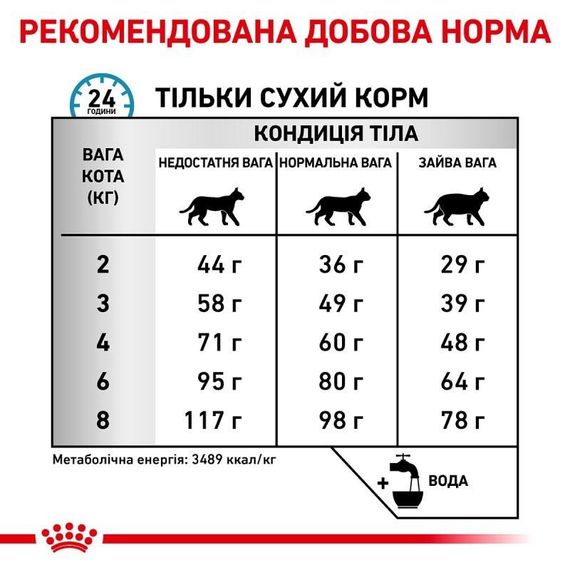 Сухий корм Royal Canin Sensitivity Control Cat - ветеринарна дієта для котів при харчовій алергії/непереносимості 0,4 кг | Зображення 5