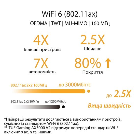 Маршрутизатор ASUS TUF-AX3000 V2 (TUF-AX3000) | Зображення 6