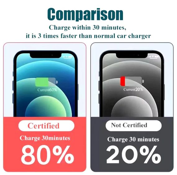 Автомобільний зарядний пристрій 120 вт + pd20w, usb-порти, супершвидка зарядка | Зображення 3