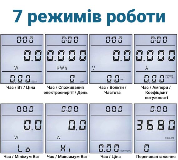 Розетка з лічильником електроенергії | енергометр ватметр побутовий Gerui KP-PMB09L, з підсвічуванням дисплея, Blue | Зображення 6