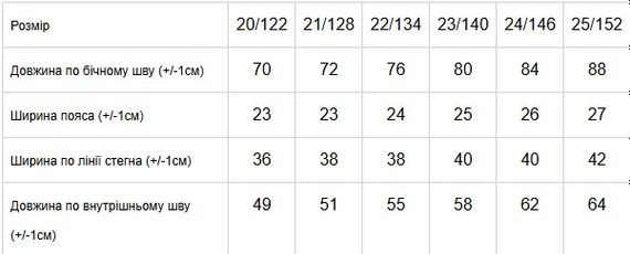 Джинси для хлопчика (зима) Носи своє 128 Синій (p-15702-179771) | Зображення 6