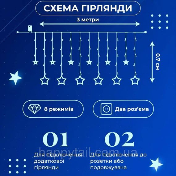 Гірлянда штора 3х0,7 м Зірки на 108 LED лампочок світлодіодна 6 великих та 6 маленьких зірок 9В 8 режимів 1733053ML Синій | Зображення 2