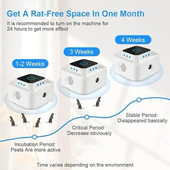 Ультразвуковий відлякувач гризунів Flintronic — ефективний захист приміщень від мишей і шкідників | Зображення 1