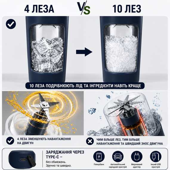Портативный блендер P2060R на 600 мл, Tritan BPA-free, аккумуляторный с 4 лезвиями, USB Type-C, темно - синий | Зображення 7