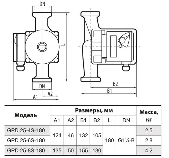 Циркуляционный насос Sprut GPD 25-6S-180 | Зображення 1
