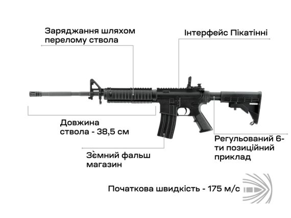 Гвинтівка пневматична Umarex Colt M4 4,5 мм Pellet | Зображення 4