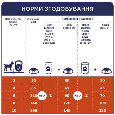 Сухой корм для собак Club 4 Paws Премиум. Для малых пород 14 кг (4820083909542) | Зображення 12