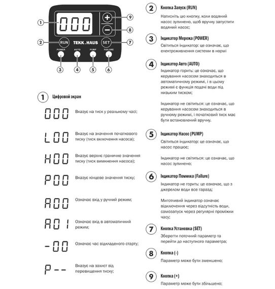 Контролер тиску Tekk Haus ЕРС-2 з вилкою та розеткою | Зображення 4