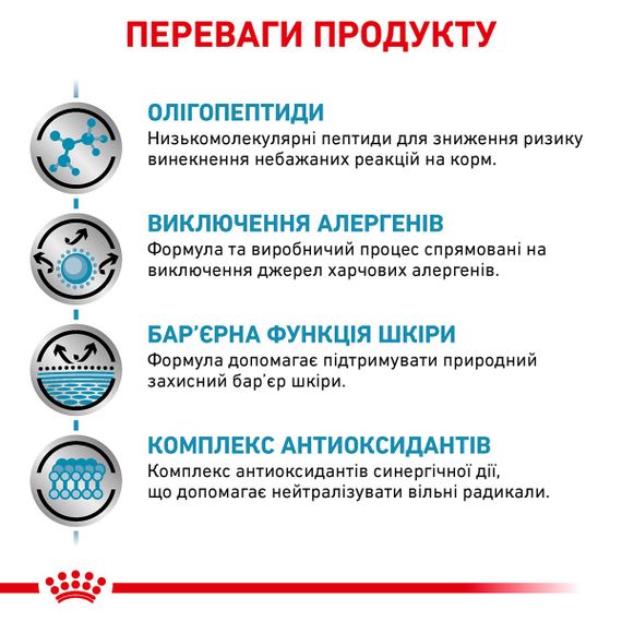 Сухий корм гіпоалергенний для собак Royal Canin Anallergenic, 3 кг | Зображення 2