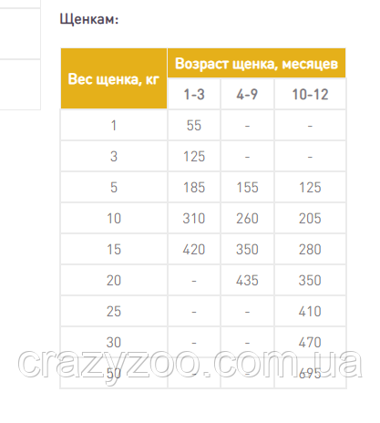 Сухой корм для щенков средних пород Hills Science Plan Puppy Medium с курицей 2.5 кг 604267 | Зображення 2