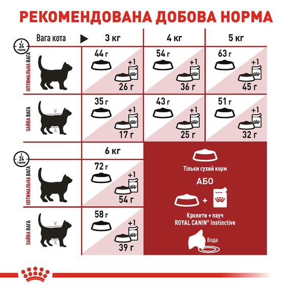 Сухий корм Royal Canin Fit 32 для дорослих котів від 1 року, які бувають на вулиці 4 кг | Зображення 3