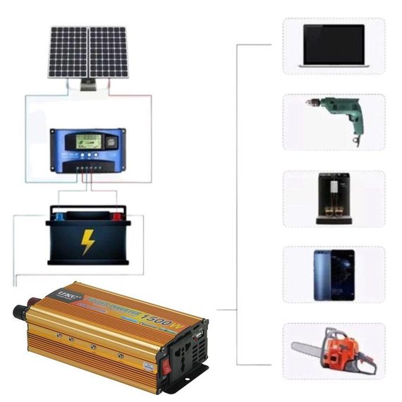 Преобразователь напряжения с 12V на 220V, 1500W, SSK UKC - EH / Автомобильный инвертор постоянного тока | Зображення 1