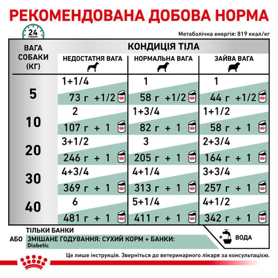 Корм Royal Canin Diabetic влажный для собак с сахарным диабетом 400 гр | Зображення 3