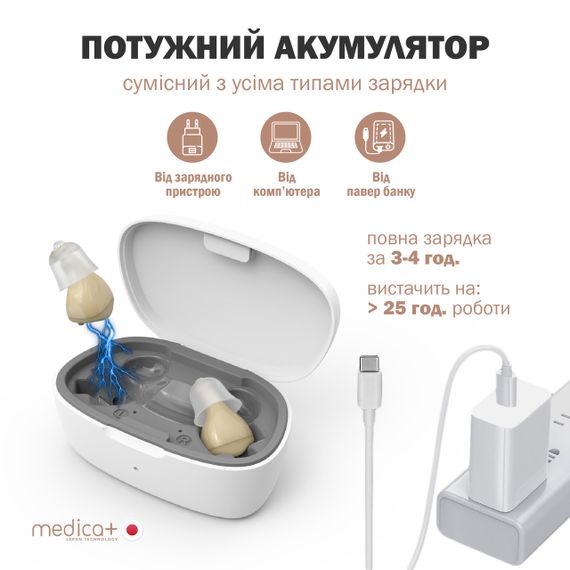 Универсальный слуховой аппарат MEDICA+ SOUND CONTROL 16 (Япония) | Зображення 3