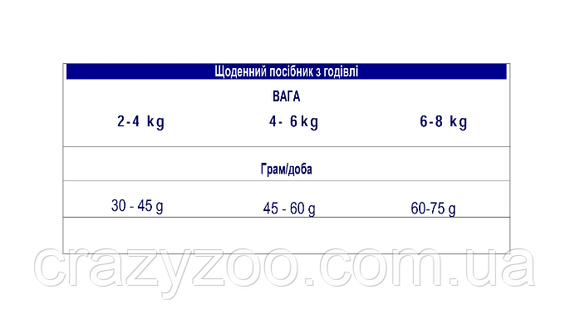 Сухой корм для стерилизованных кошек с чувствительным пищеварением Advance Sterilized Salmon Sensitive 1.5 кг | Зображення 6