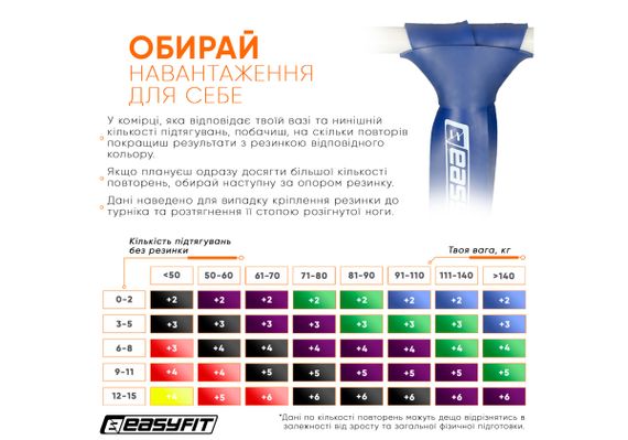 Гумова петля-еспандер Easyfit Origin 50-110 кг гумка для підтягувань, фітнесу та тренувань Синя (EF-1881-BL) | Зображення 5