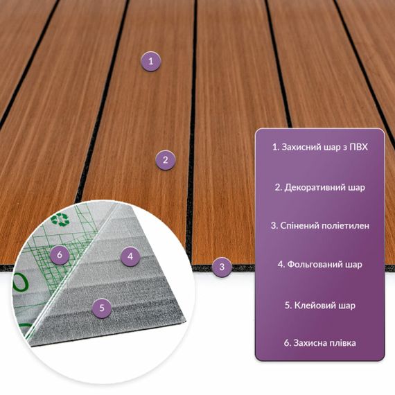 Покриття вінілове самоклеюче 3D рейки 600х600х2,8мм SW-00003246 | Зображення 1