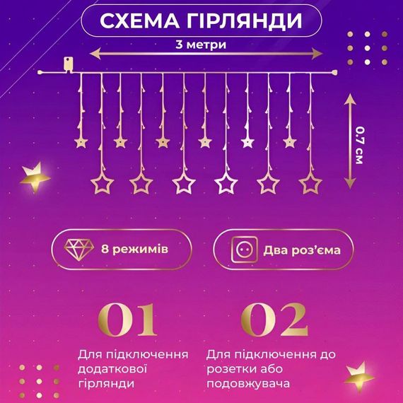 Гирлянда штора 3х0,7 м Звезды на 108 LED лампочек светодиодная 6 больших и 6 маленьких звезд 9 В 8 режимов 1733053ML | Зображення 2