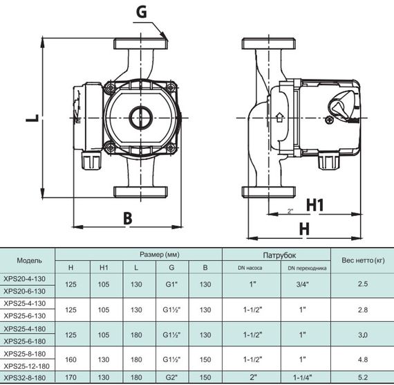 Циркуляційний насос SHIMGE XPS 25-4-180B | Зображення 2