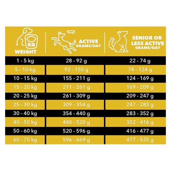 Сухий корм для собак з куркою Charm Cage-Free Chicken, 2 кг | Зображення 2