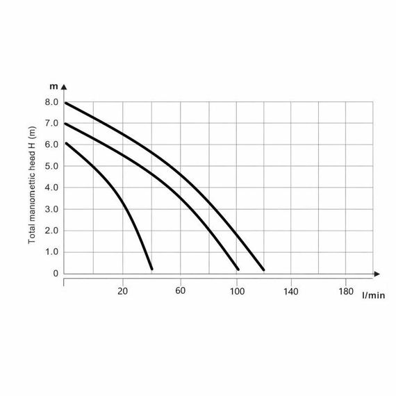 Насос циркуляційний Thermo Alliance LPS 25/80/180 | Зображення 9