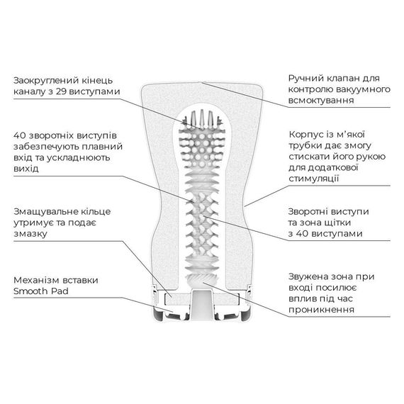 Мастурбатор Tenga Keith Haring Soft Case Cup (м’яка подушечка) стисний | Зображення 2