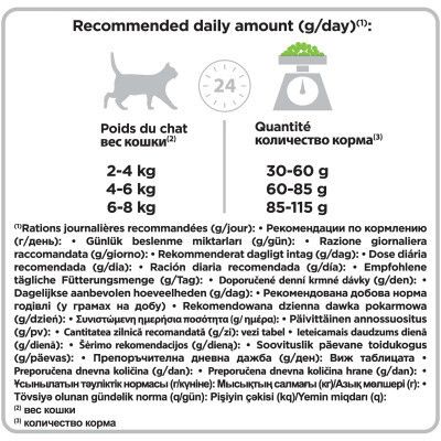 Сухой корм для кошек Purina Pro Plan Delicate Lamb со вкусом ягненка 10 кг (7613035846944) | Зображення 3